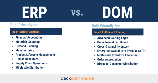 ERP vs OMS