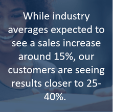 Deck Commerce customers exceeded industry sales averages during Cyber Week 2018.
