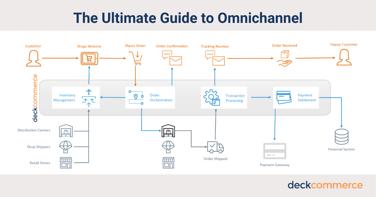 Ultima guide. Payment Orchestration. Payment Orchestration platform METAPASS.