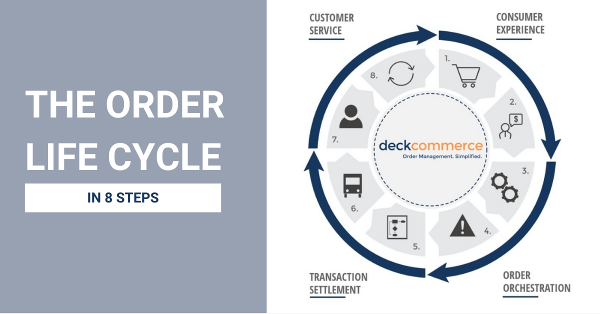 order lifecycle