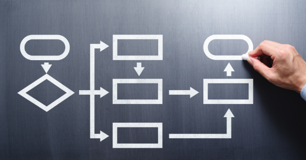 What is Order Orchestration? Guide to Orchestrated Order Management