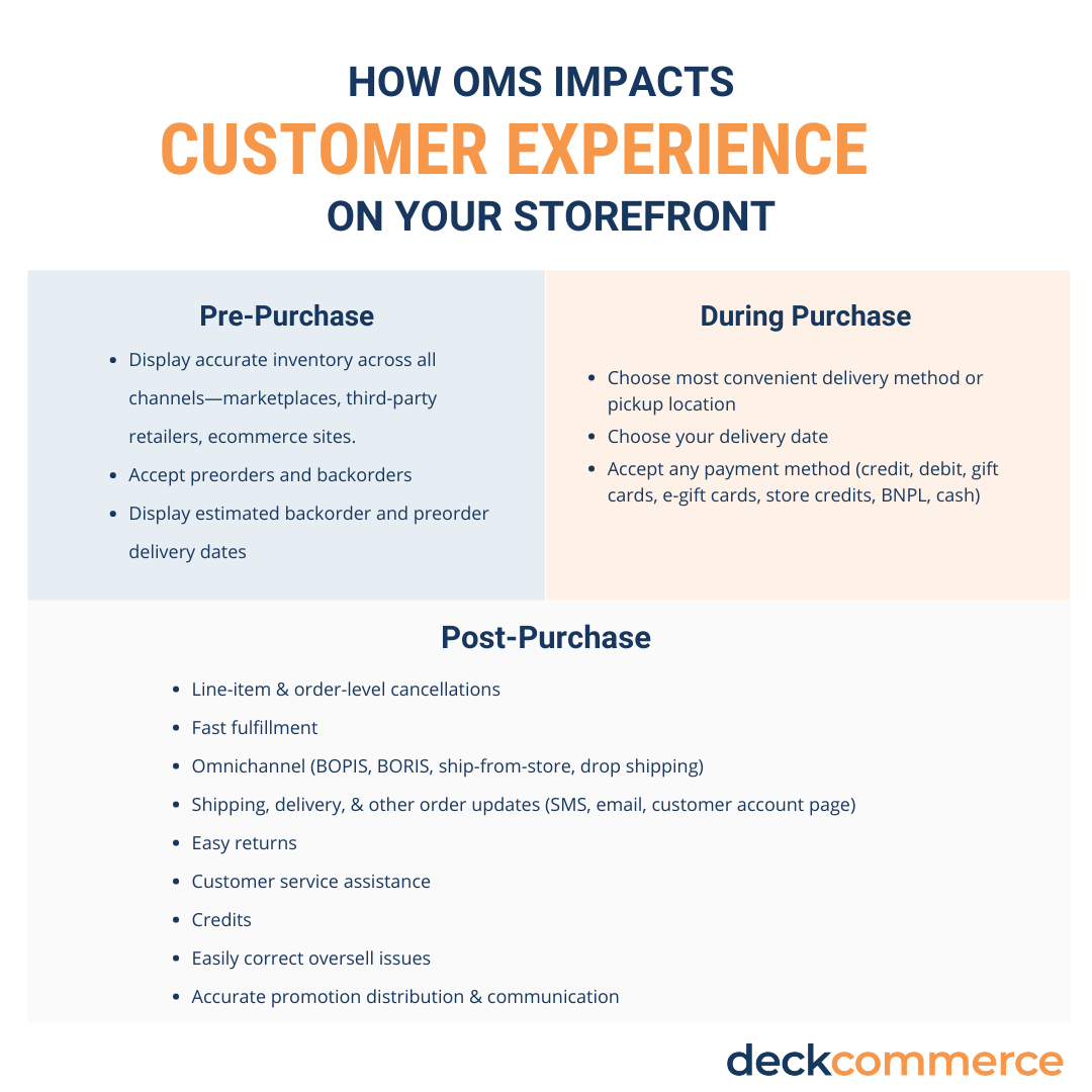 Omnichannel benefits Venn diagram